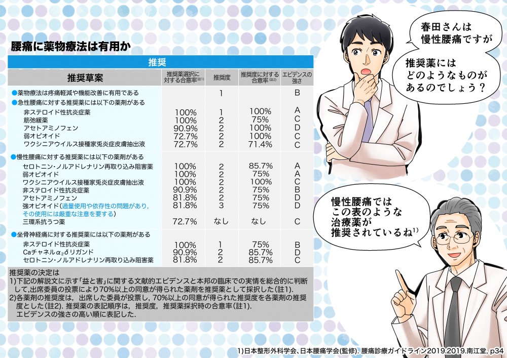 慢性腰痛ですが推奨薬腰痛に薬物療法は有用か