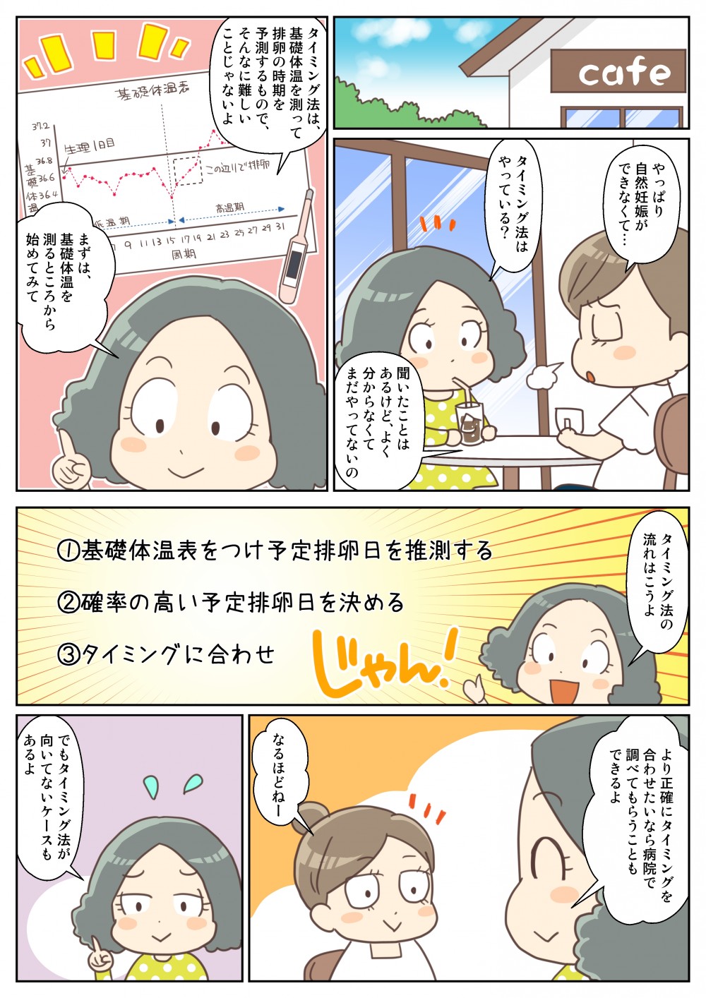 妊娠の悩みを話す。タイミング方は基礎体温を測って排卵の時期を予測するもので、そんな難しいことではない