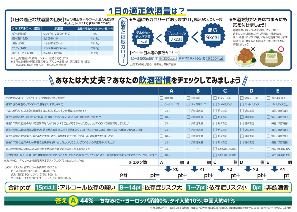 1日の適正な飲酒量の目安。お酒にもカロリーがあります！お酒を飲むときはつまみにも気を付けましょう！あなたは大丈夫？あなたの飲酒習慣をチェックしてみましょう