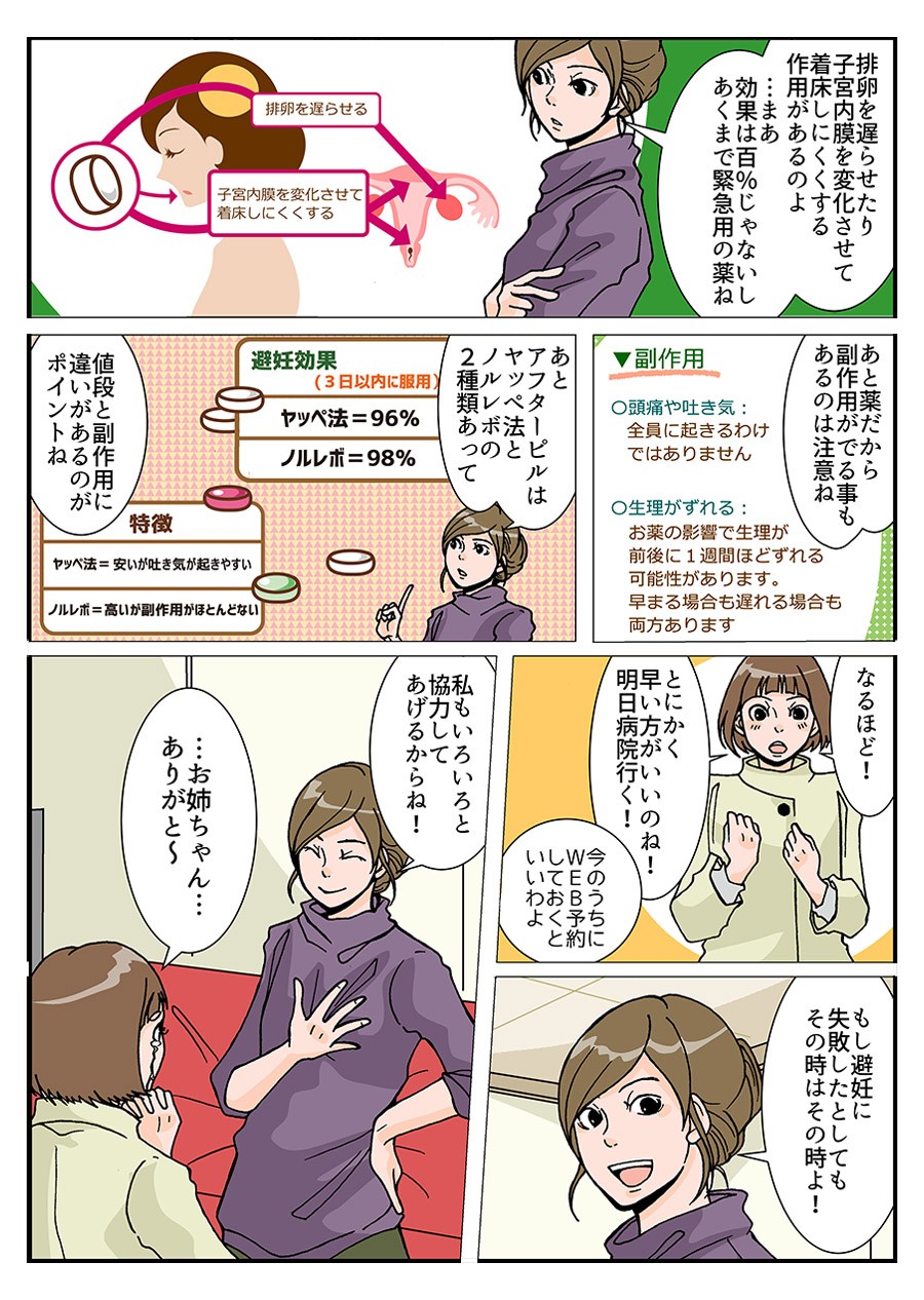 ジャスミンレディースクリニック　解説マンガ【アフターピル】2