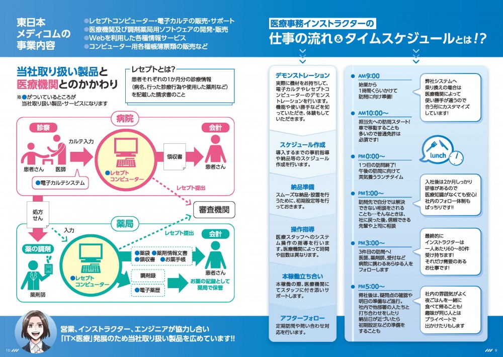 医療事務インストラクターの仕事の流れ＆タイムスケジュールとは！？東日本メディコムの事業内容。レセプトコンピューター・電子カルテの販売・サポート。医療機関及び調剤薬局用ソフトウェアの開発・販売。Webを利用した各種情報サービス。コンピューター用各種帳簿票類の販売など。レセプトとは？患者それぞれの1か月分の診療情報を記載した請求書のこと。営業、インストラクター、エンジニアが今日ryクし合い、「IT×医療」発展のため、当社取り扱い製品を広めています！！