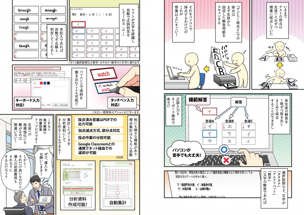 今までのテストは生徒１人ずつ順番に採点していたが、スキャンして、自動で添削してくれる。