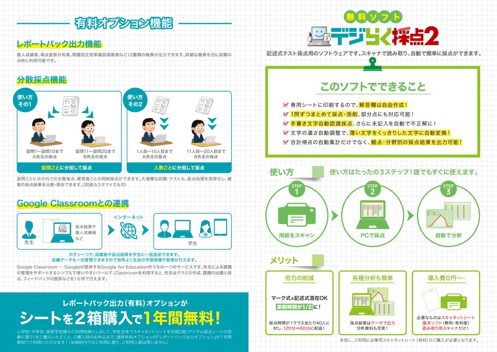 コンテンツページ。使い方。３ステップ。メリット。有料オプション機能。