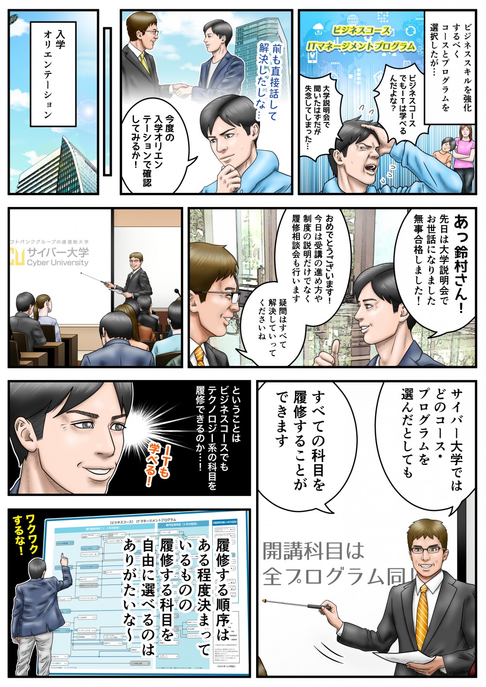 ビジネススキルを強化するべく、コースとプログラムを選択したが…ビジネスコースでもITは学べるんだよな？今度の入学オリエンテーションで確認してみるか！あっ、鈴村さん！先日は大学説明会でお世話になりました、無事合格しました！おめでとうございます！今日は受講の進め方や制度の説明だけでなく、履修相談会も行います。疑問はすべて解決していってくださいね。サイバー大学ではどのコース・プログラムを選んだとしても、すべての科目を履修することができます。履修する順序はある程度決まっているものの、履修する科目を自由に選べるのはありがたいな～。