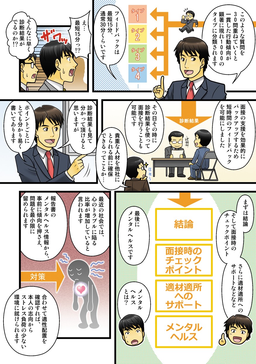このような質問を30問重ねていくと一貫した行動傾向が顕著に現れ1000のタイプに分類されます。フィードバックは最短15分、通常30分くらいです。え、最短15分？そんなに早く診断結果がでるのか。面接の支援を効果的にバックアップするため短時間のフィードバックを可能にしました。その日その時に診断結果を使って面接を行うことも可能です。貴重な人材を他社にとられる前に確保できるってことか。診断結果も見て分かって頂けると思いますがポイントごとにとても分かり易く書いてあります。まずは結論、そして面接時のチェックポイント、さらに適材適所へのサポートなどなど、最後にメンタルヘルスです。メンタルヘルスとは？最近の社会では、心のトラブルに陥る比率が増加していると言われます。報告書のメンタルヘルス情報から、事前に傾向を押さえ、問題を最小限に留められます。合わせて適正配置を確認すれば、本人の志向からストレス負荷の少ない環境に就けられます。