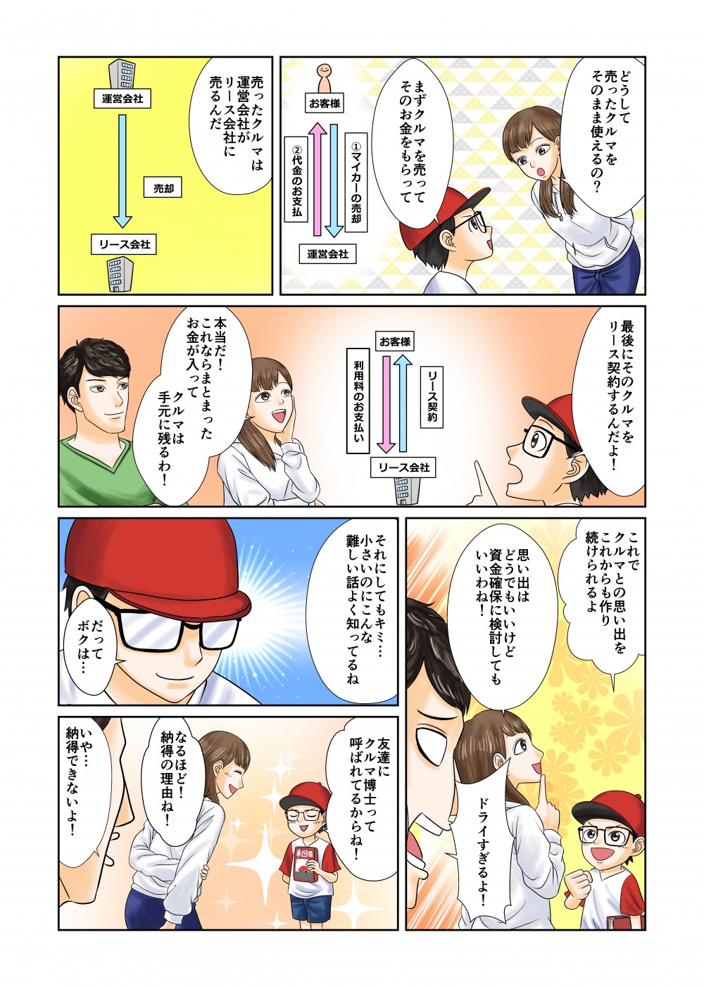 どうして売ったクルマをそのまま使えるの？まずクルマを売ってそのお金をもらって、売ったクルマは采井会社がリース会社に売るんだ。最後にそのクルマをリース契約するんだよ！本当だ！これならまとまったお金が入って、クルマは手元に残るわ！これでクルマとの思い出をこれからも作り続けられるよ。思い出はどうでもいいけど、資金確保に検討してもいいわね！