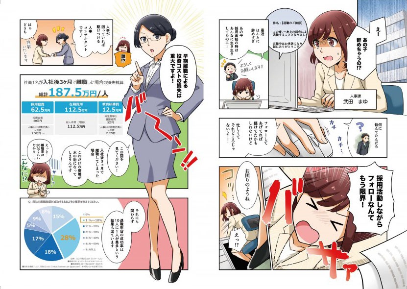 えーあの子やめちゃうの！？
採用活動しながらフォローなんてもう限界！
早期離職による投資コストの損失は重大ですよ！