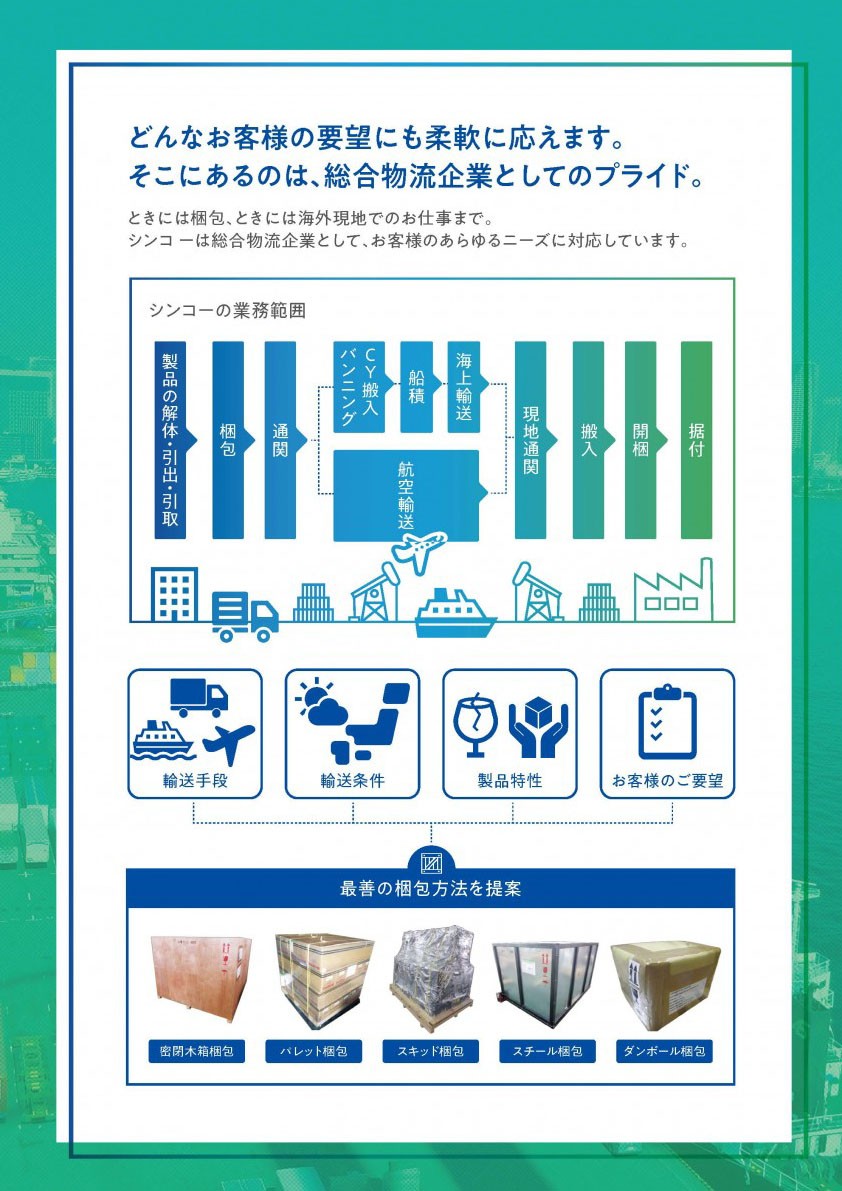 どんなお客様の要望にも柔軟に応えます。
総合物流企業としてのプライド。

時に梱包
時に海外現地でのお仕事まで

輸送手段

輸送条件

製品特性

お客様のご要望

