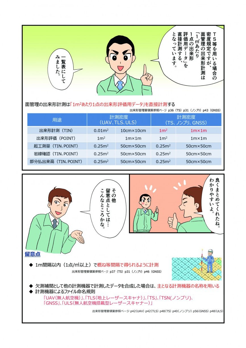 TS等を用いる場合の密度規定ですが、面管理の出来形計測は「1㎡あたり1点の出来高評価用データ」を直接計測する、となっています。一覧表にしてみました。