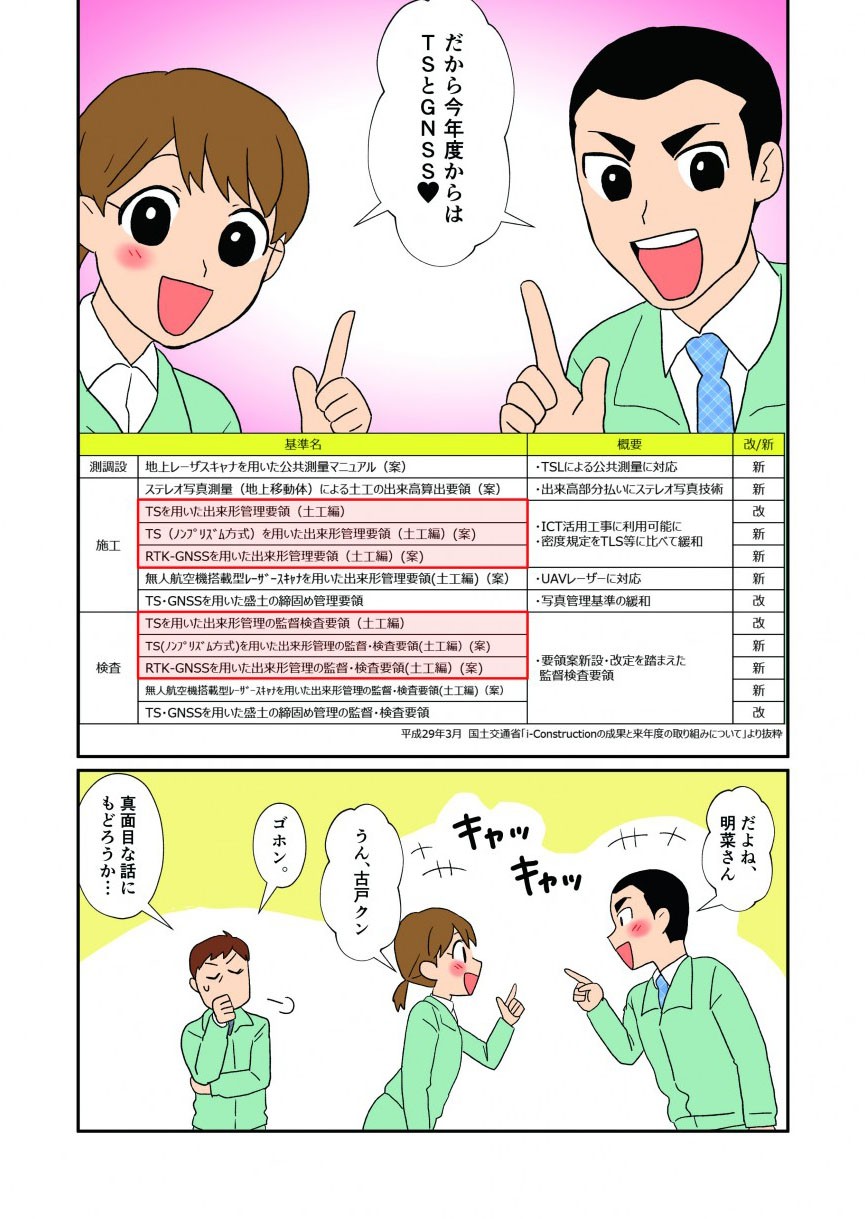 だから今年度からはTSとGNSS