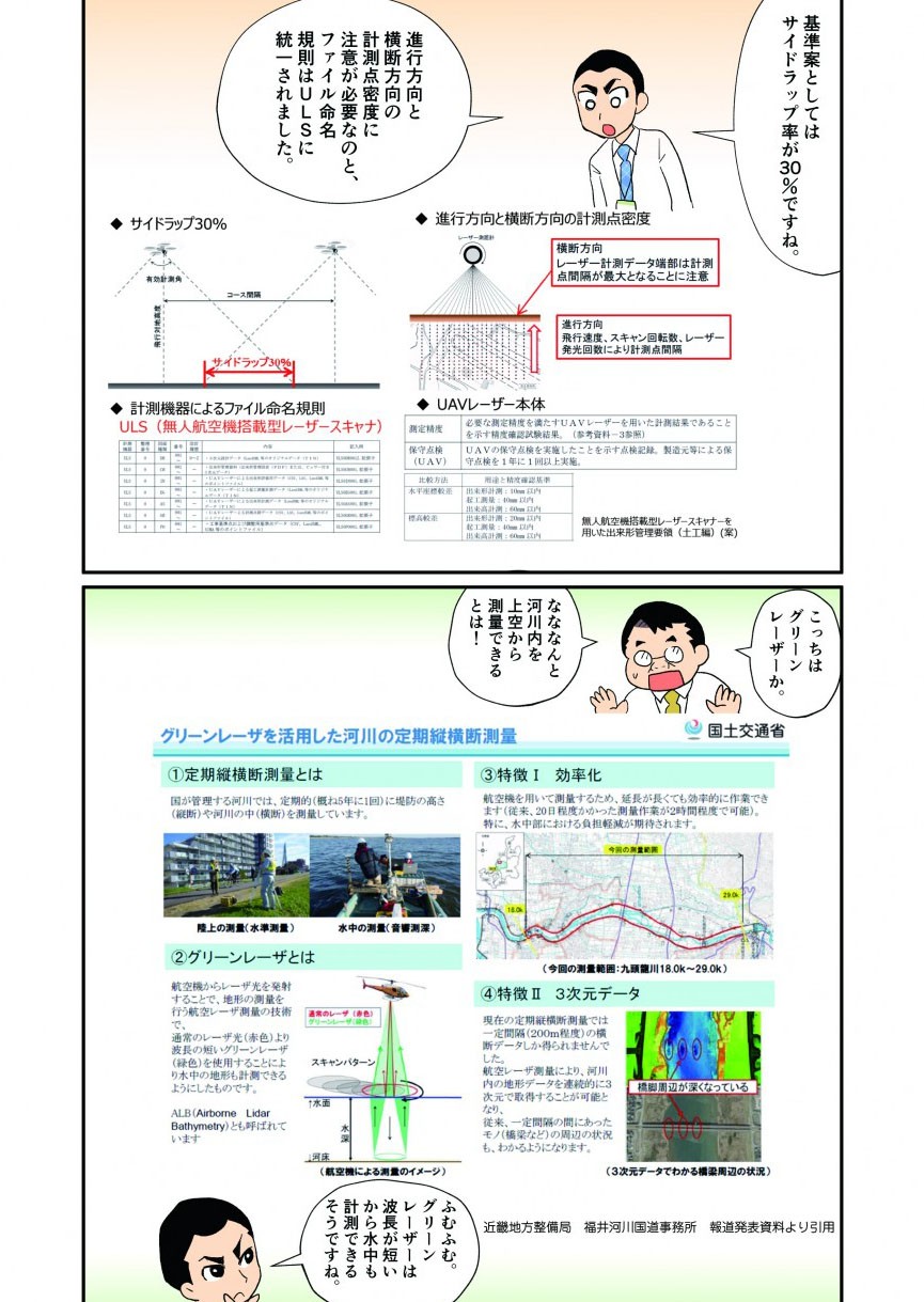 基準案としてはサイドラップ率が30％ですね。進行方向と横断方向の計測点密度に注意が必要なのと、ファイル命名規則はULSに統一されました。グリーンレーザーは波長が短いから水中も計測できるそうですね。