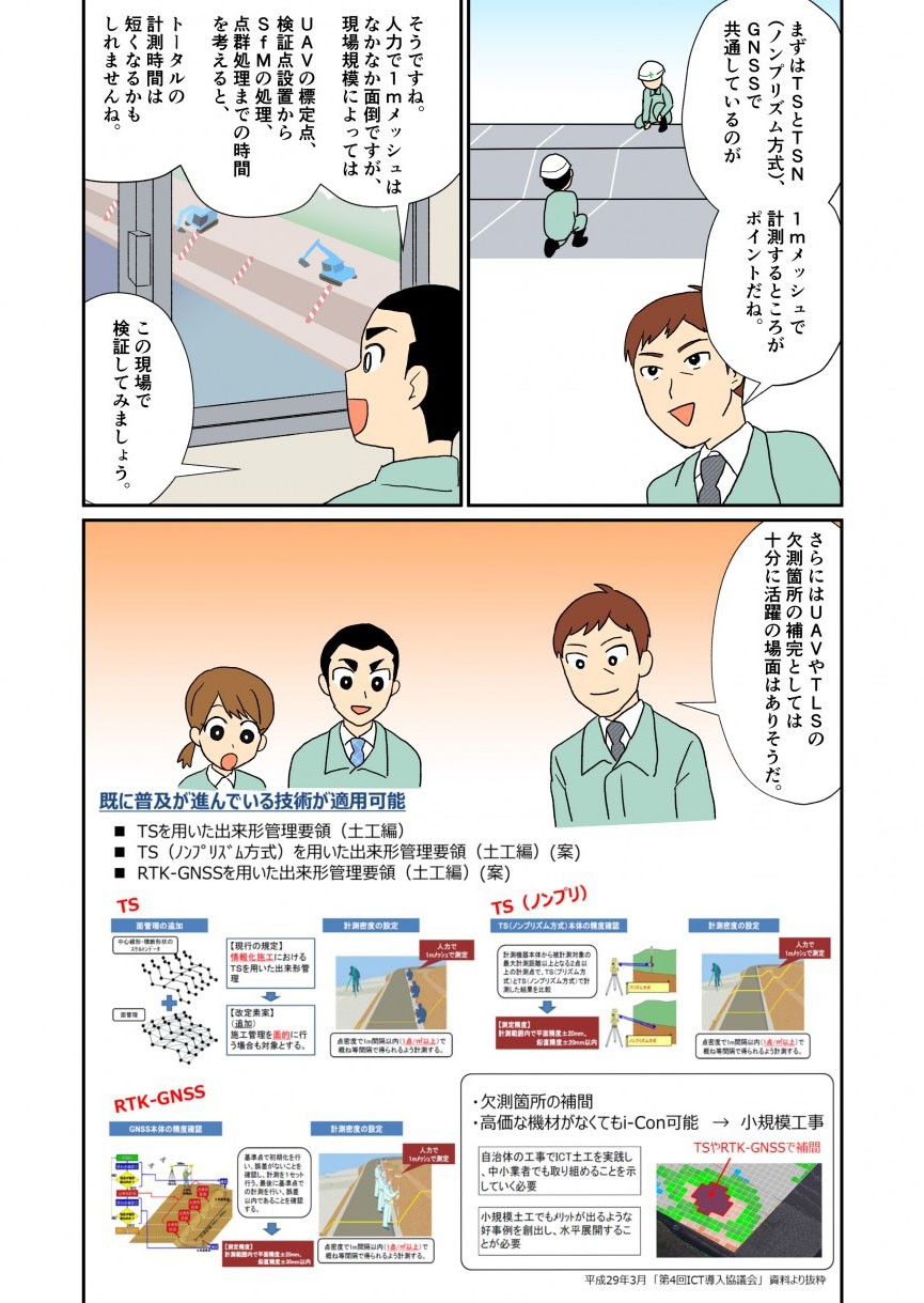 まずはTSとTSN（ノンプリズム方式）GNSSで共通しているのが1ｍメッシュで計測するところがポイントだね。さらにはUAVやTLSの欠測箇所の保管としては十分に活躍の場面はありそうだ。