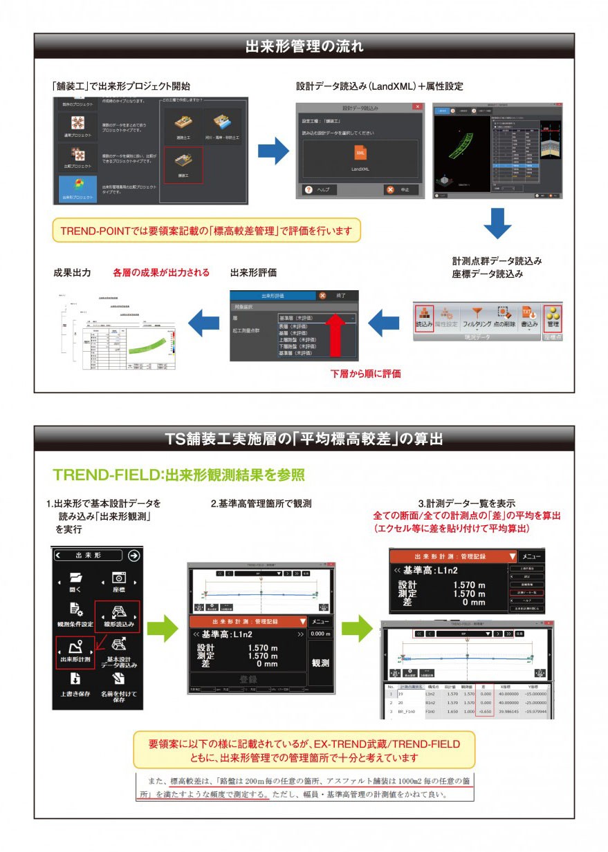 アイコンサプリでのICT舗装工フロー