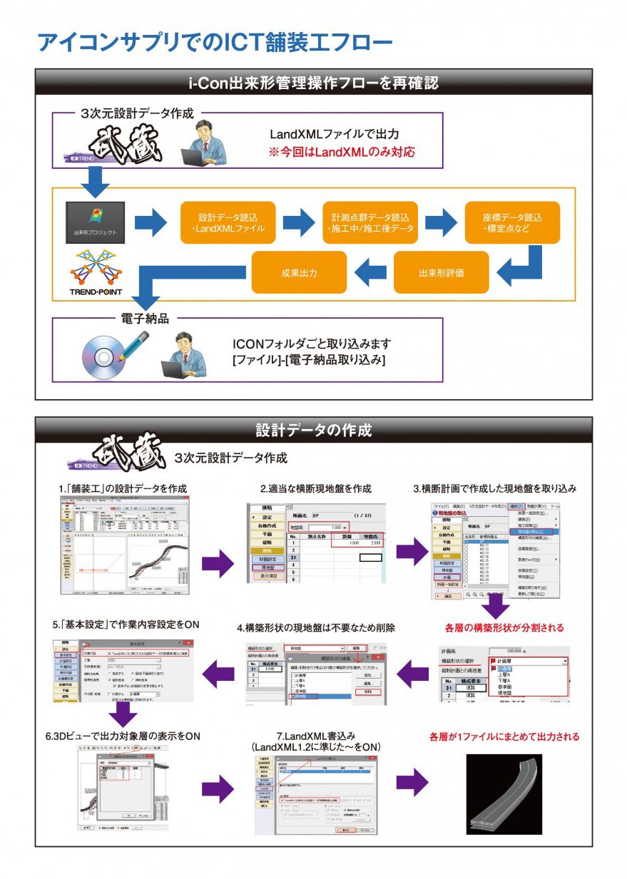 アイコンサプリでのICT舗装工フロー