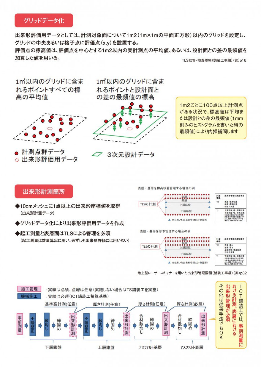 舗装工への対応