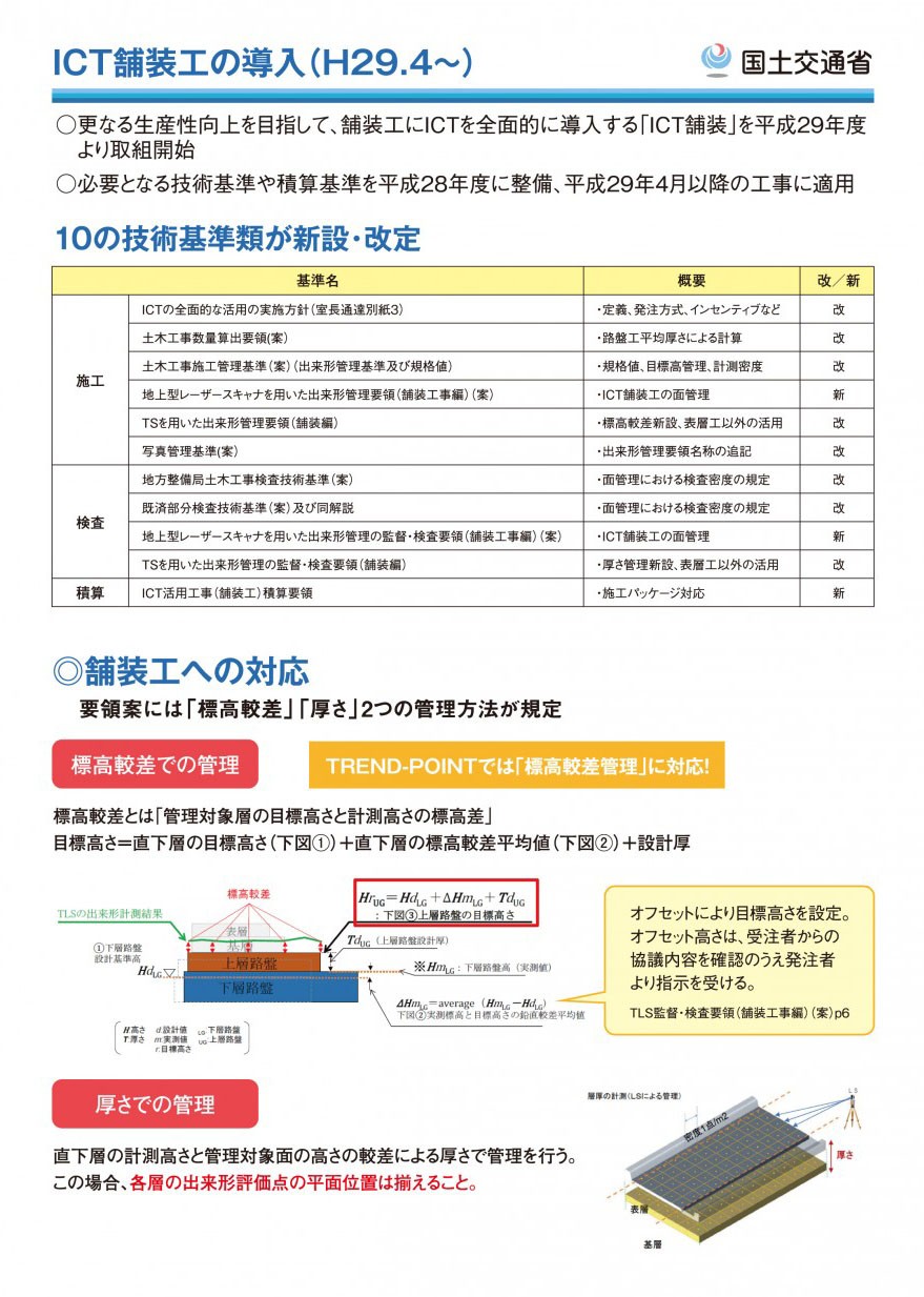 ICT舗装工の導入のデータ（国土交通省）