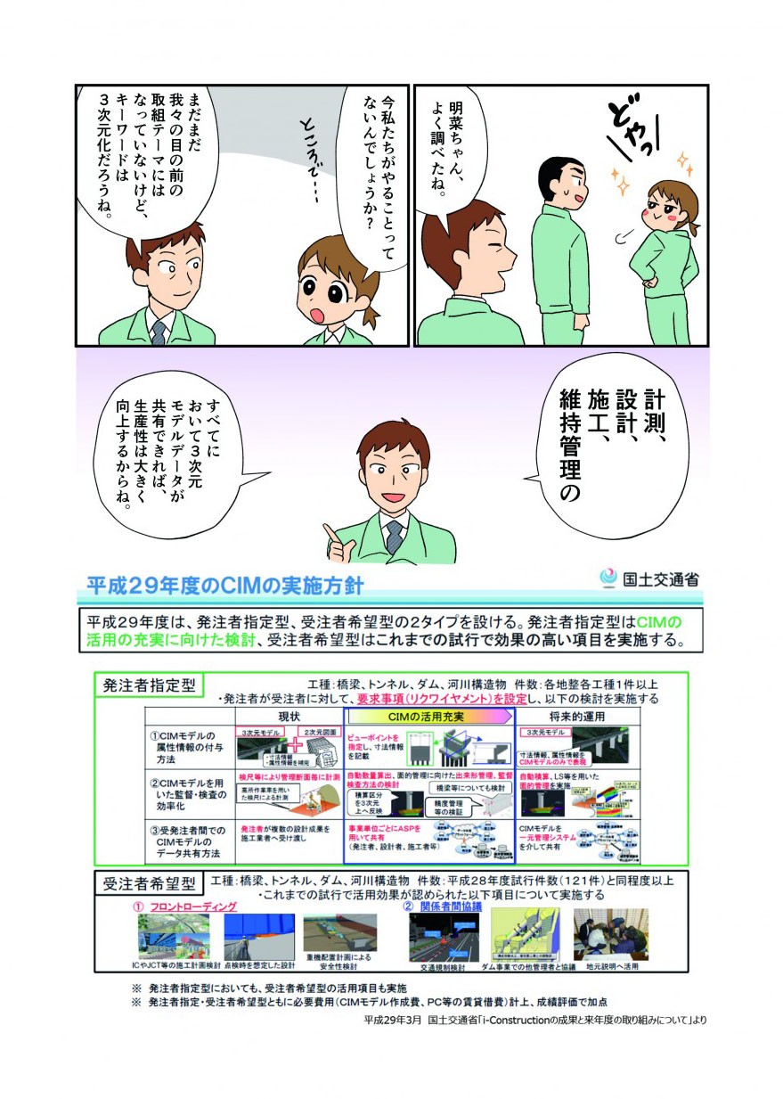 計測、設計、施工、維持管理のすべてにおいて3次元モデルデータが共有できれば、生産性は大きく向上する。