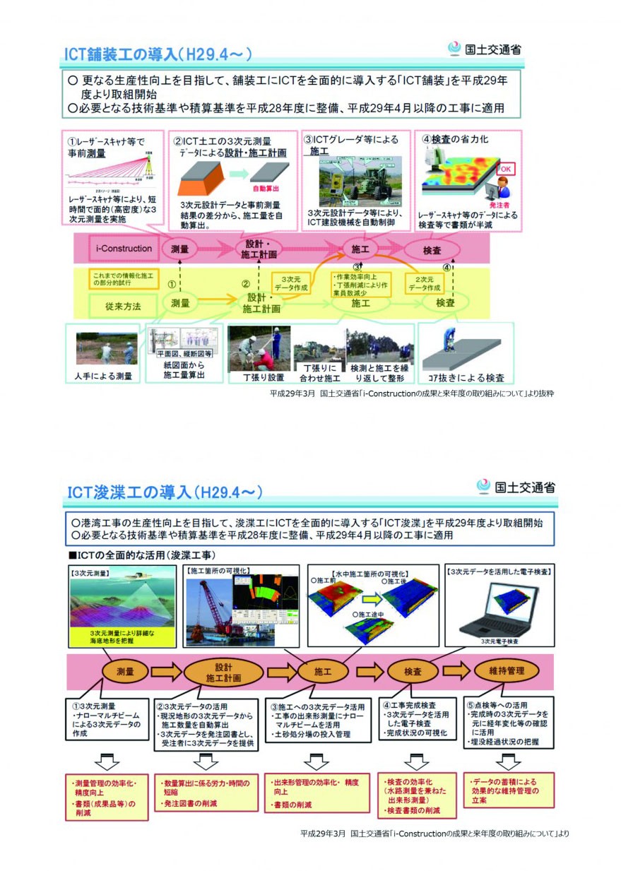 ICT舗装工・浚渫工の導入データ（国土交通省）