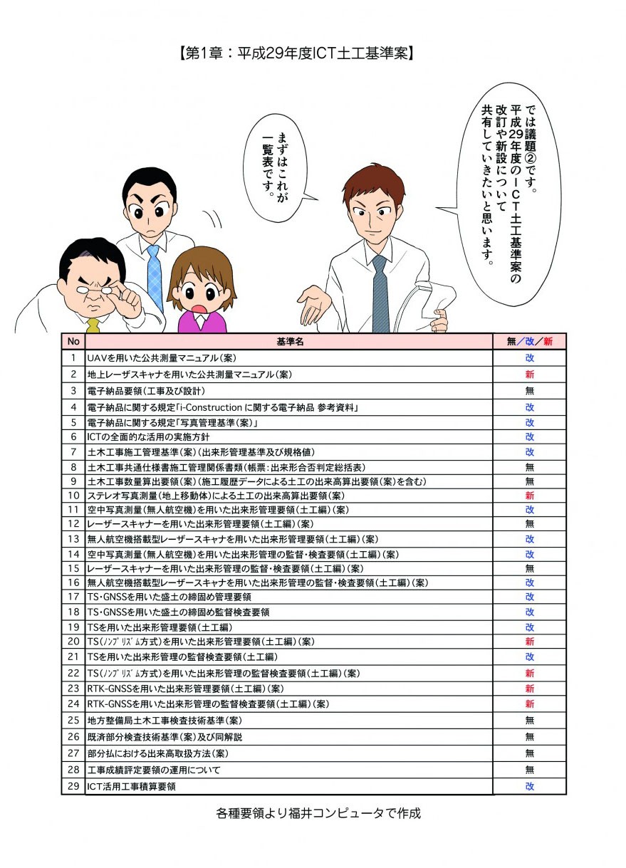 では議題②です。平成29年度のICT土工基準案の改正や新設について共有していきたいと思います。まずはこれが一覧表です。