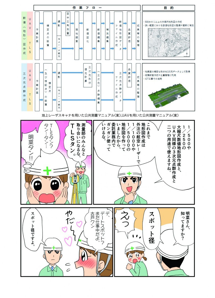 1/500や1/250の大縮尺数値地形図作成とUAV同様の3次元点群作成と二つの用途で使えますね。
これまで地形図作成は外注の航空レーザーで1/1000や1/5000の地形図を作っていましたから、委託業務内でガンガン使っていけるな。