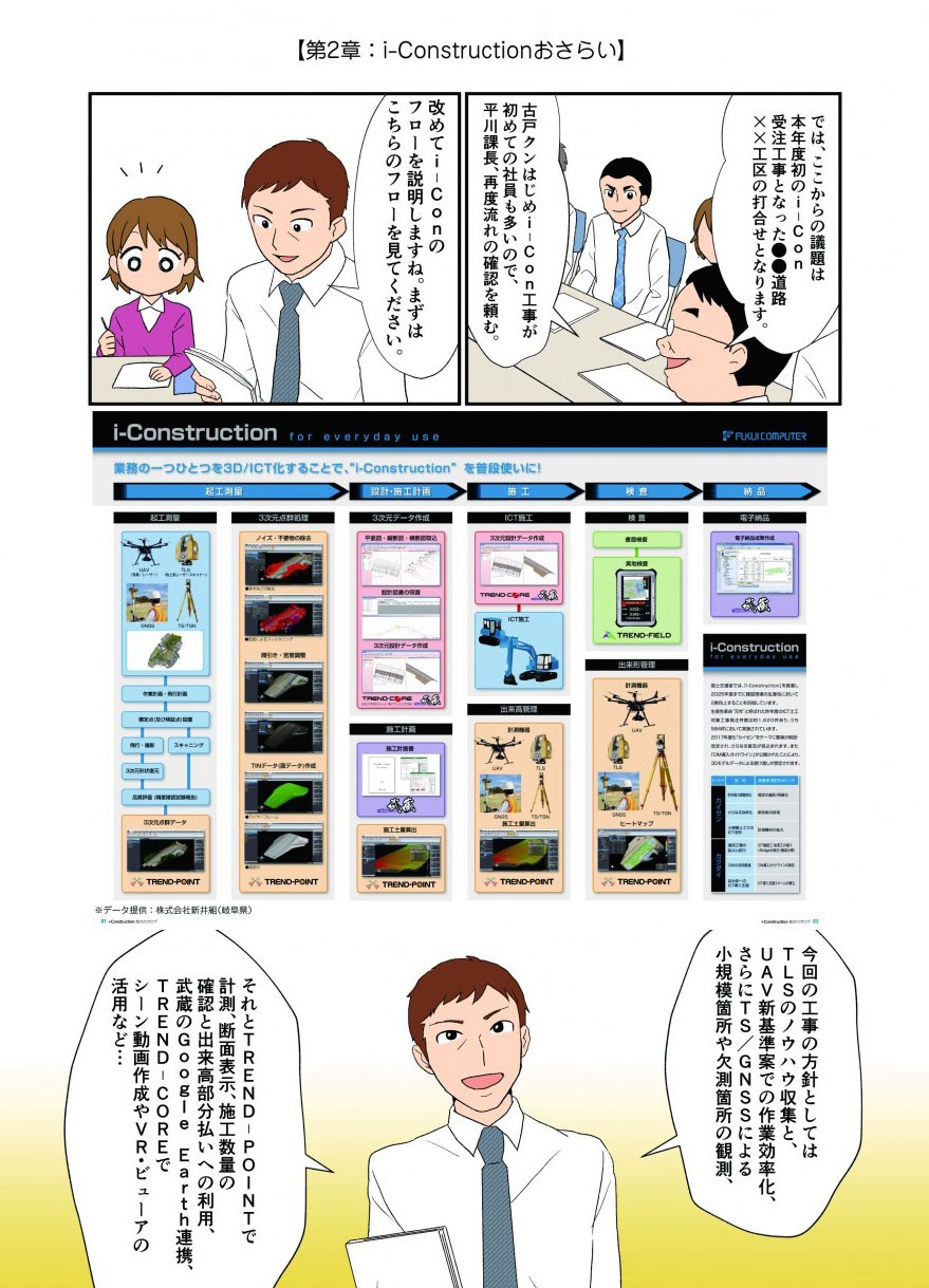 第2章：i-Constructionおさらい