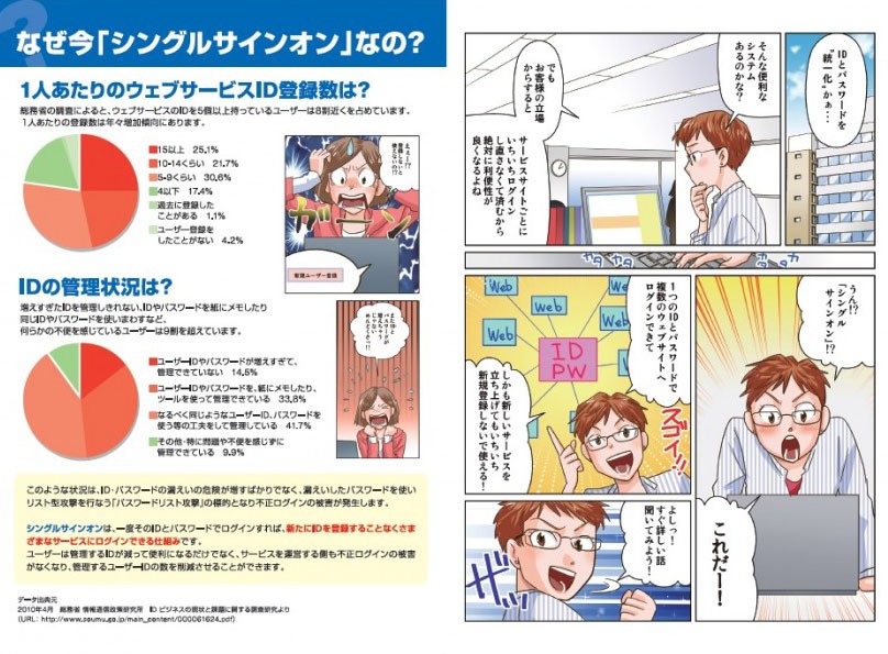 IDとパスワードを統一化する便利なシステム「シングルサインオン」。1つのIDとパスワードで複数のウェブサイトへリンクできて、しかも新しいサービスを立ち上げてもいちち新規登録しないで使える！
