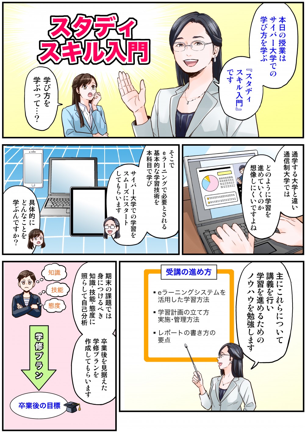 本日の授業はサイバー大学での学び方を学ぶ「スタディスキル入門」です。通学する大学と違い、通信制大学ではどのように学習を進めていくのか想像しにくいですよね。そこでeラーニングで必要とされる基本的な学習技術を本科目で学ばび、サイバー大学での学習をスムーズにスタートしてもらいます。主にこれらについて講義を行い、学習を進めるためのノウハウを勉強します。期末の課題では身につけるべき知識・技能・態度に照らし合わせて自己分析、卒業後を見据えた学修プランを作成してもらいます。