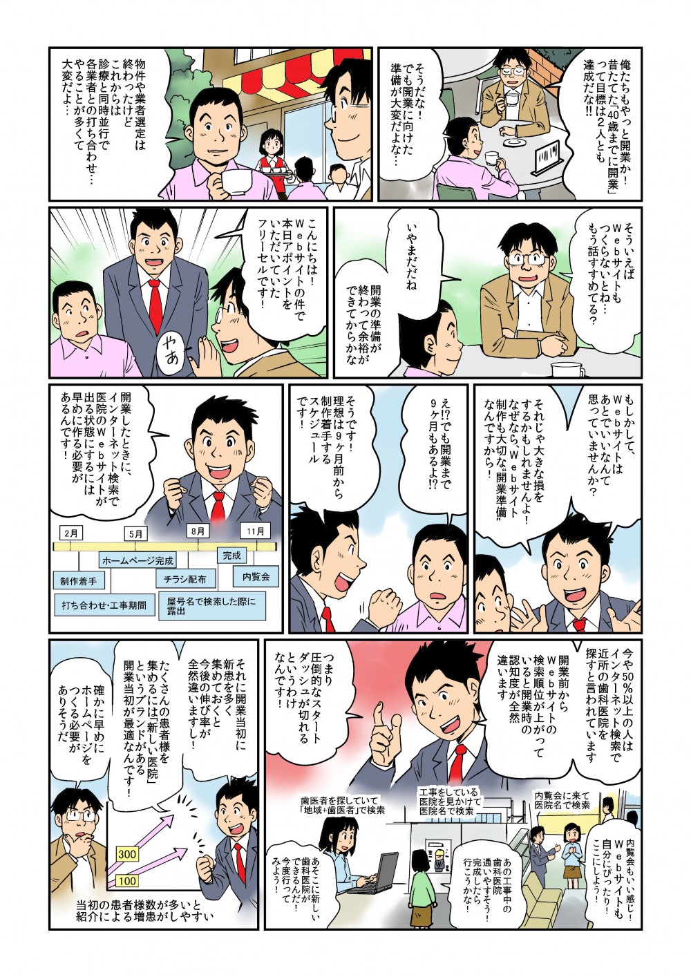 俺たちもやっと開業かWEBサイトも作らないと。Webサイト制作も大事な開業準備。開業した時にインターネット検索で医院のwebサイトが出る状態にするには早めに作る必要があるんです！