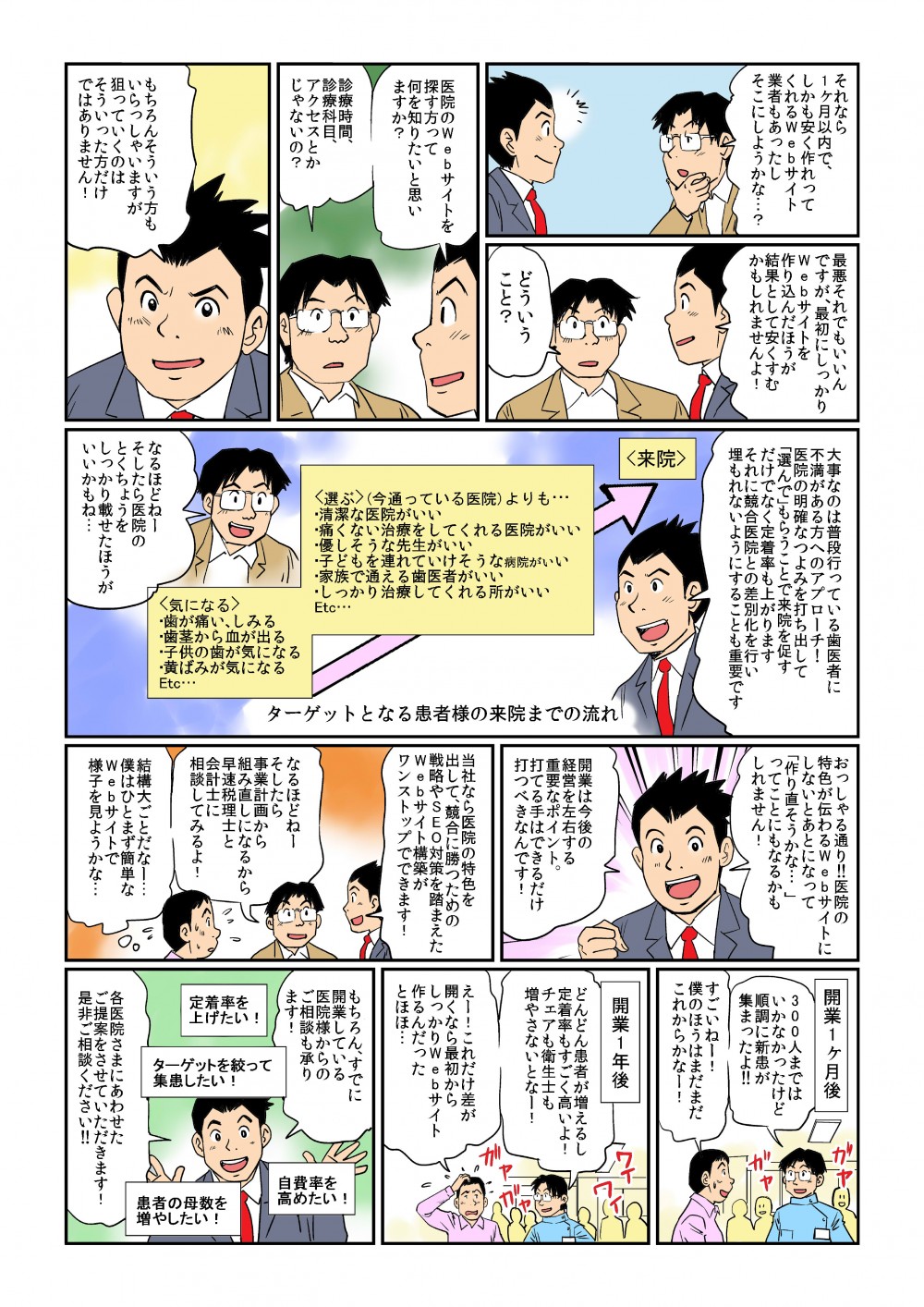 webサイトを作る目的で大事なのは普段行っている歯医者に不満がある方へのアプローチ。医院の明確な強みを打ち出して選んでもらうことで来院を促すだけでなく定着率も上がります。当社なら医院の特色を出して競合に勝つための戦略やSEO対策を踏まえたWEBサイト構築がワンストップでできます。