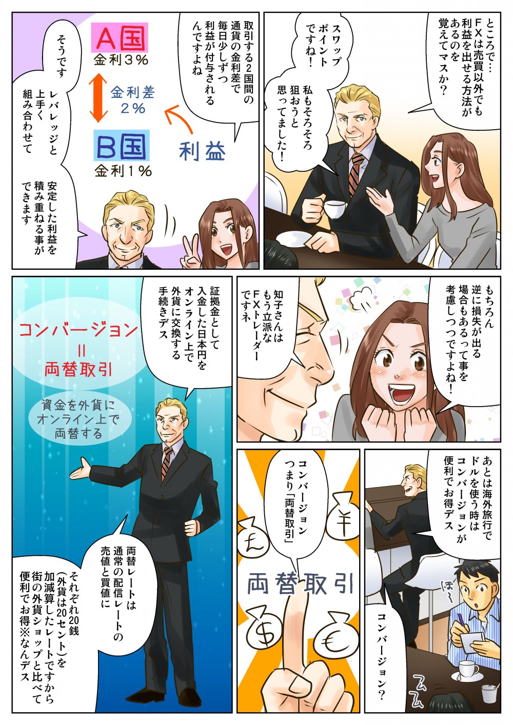 ところで…FXは売買以外でも利益を出せる方法があるのを覚えてマスか？スワップポイントですね！私もそろそろ狙おうと思ってました！取引する2国間の通貨の金利差で毎日少しずつ利益が付与されるんですよね。あとは海外旅行でドルを使う時はコンバージョンが便利でお得デス。コンバージョン、つまり「両替取引」証拠金として入金した日本円をオンライン上で外貨に交換する手続きデス