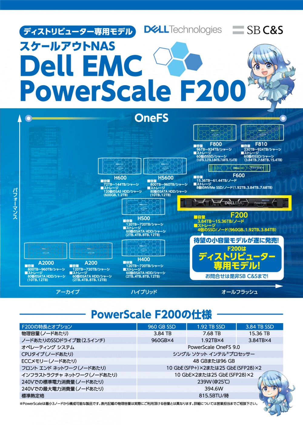 DELLTechnologiesスケールアウトNASディストリビューター専用モデルF200はディストリビューター専用モデル！待望の小容量モデルが遂に販売！