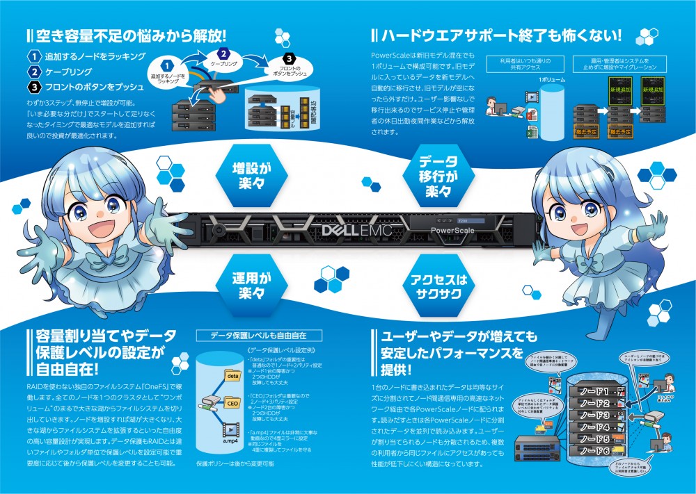ハードウエアサポート終了も怖くない！空き容量不足の悩みから解放！増加するノードをラッキングケーブリング容量割り当てやデータ保護レベルの設定が自由自在ユーザーやデータが増えても安定したパフォーマンスを提供！