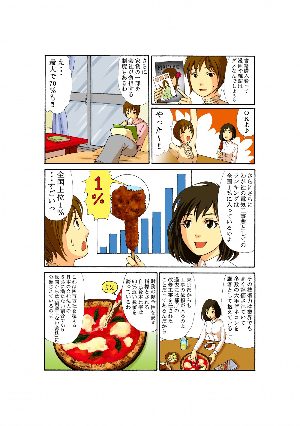 書籍は漫画や雑誌もOK！家賃も最大70%負担してもらえる。牧野電設の電気工事業としてのランキングは全国上位1%に入っている。技術力は業界から高く評価されており、世間からは「倒産しない会社」に分類されている。