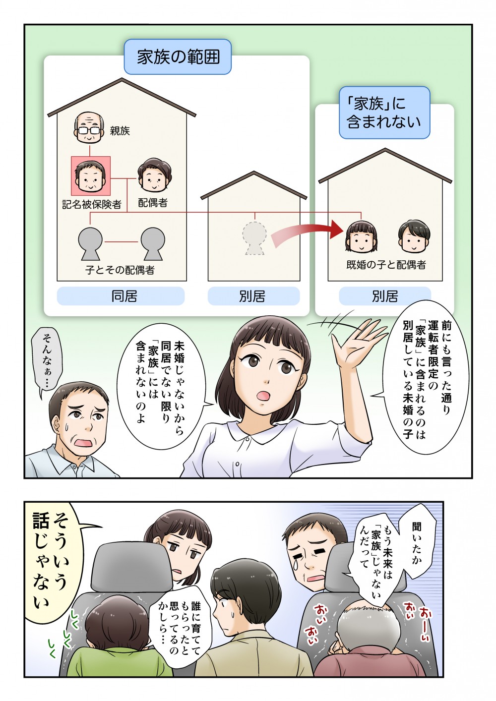 どの範囲が家族に含まれるかどうかの話。運転者限定の家族に含まれるのは別居している未婚の子のみ。