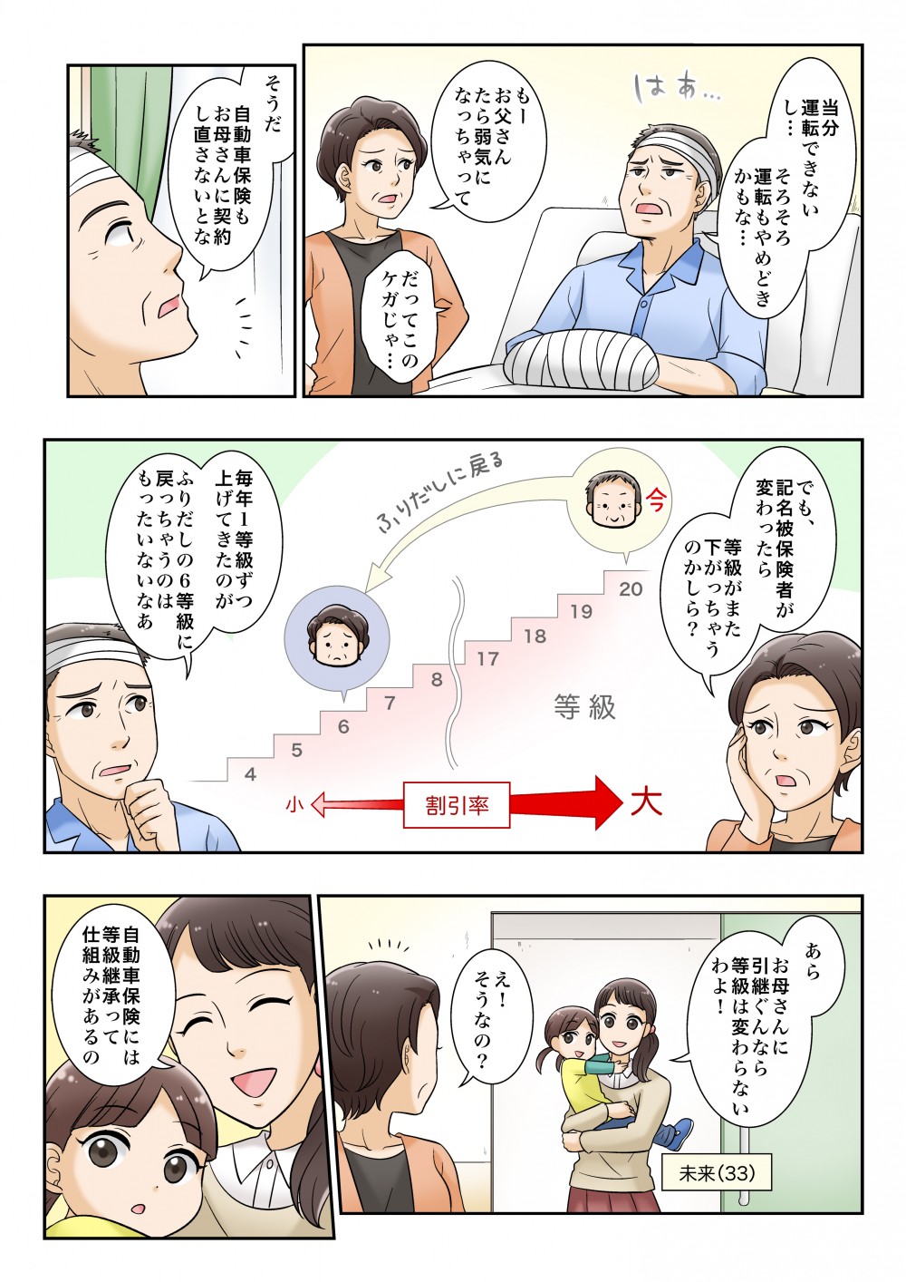 けががきっかけで自動車保険のことを考える。当分運転できないし、そろそろ運転も辞め時かと感じる。記名保険者変わったら等級が下がってしまうのではないか。