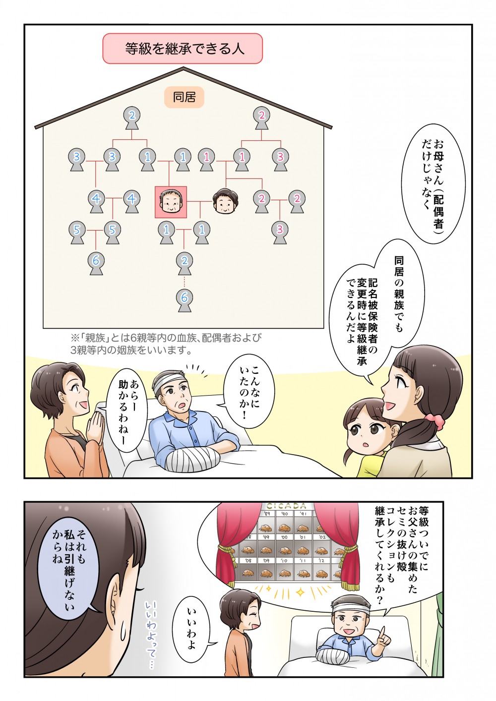 自動車保険の等級継承について知る。同居の親族でも記名被保険者の変更時に等級継承ができる。