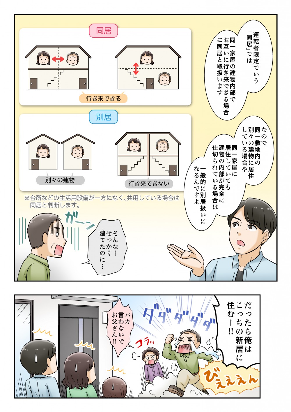 運転者限定という同居にでは、同一家屋の建物内部でお互いの行き来できる場合を同居という。同じ敷地内に家屋があっても同居とは言わない。