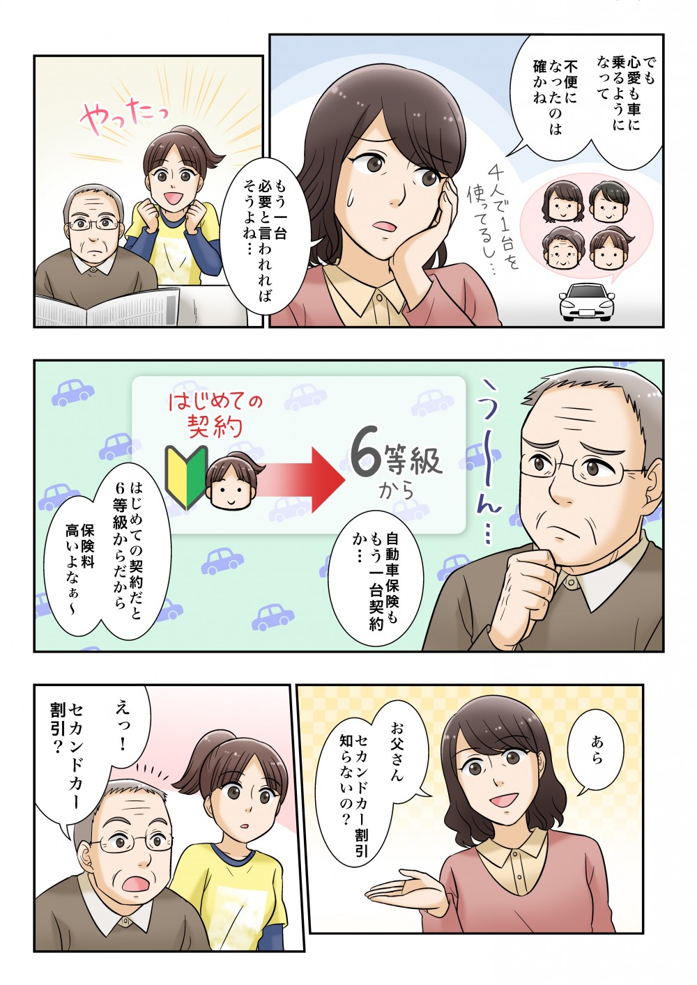 自動車保険をもう一台契約。初めての契約だと６等級からだから保険料が高い。セカンドカー割引について。
