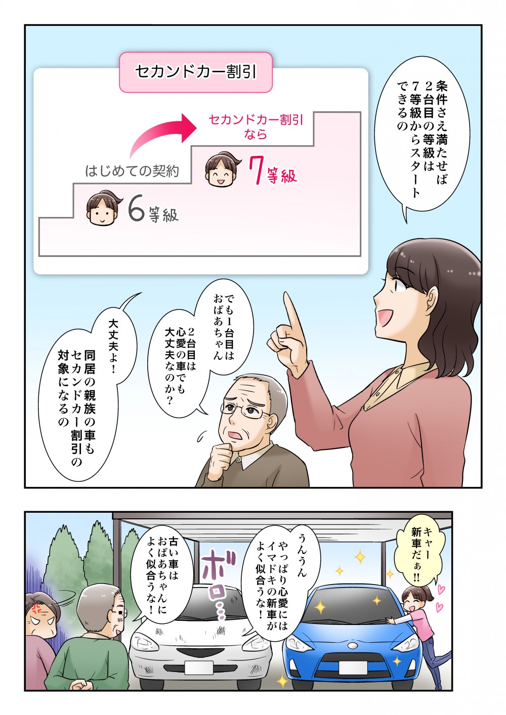 条件さえ満たせば２台目の等級は７等級からスタートできる。セカンドカーからは割引が利いて保険料が安くなる。