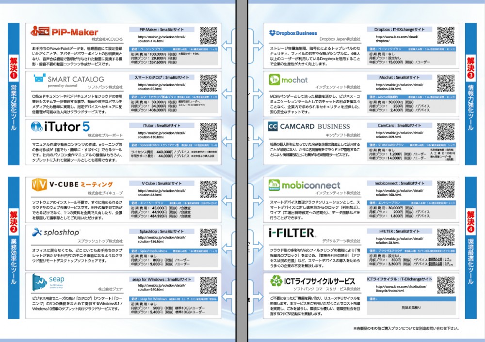 解決１営業力強化ツール。解決２業務効率ツール。解決３情報力強化ツール。解決④環境最適化ツール。