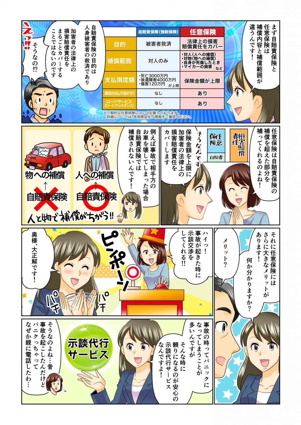 自賠責保険と任意保険は補償内容と補償範囲が違う自賠責保険の目的は人心被害者の救済であり加害者の法律上の損害賠償責任保険金額を上限に加害者の法律上の損害賠償責任をカバー