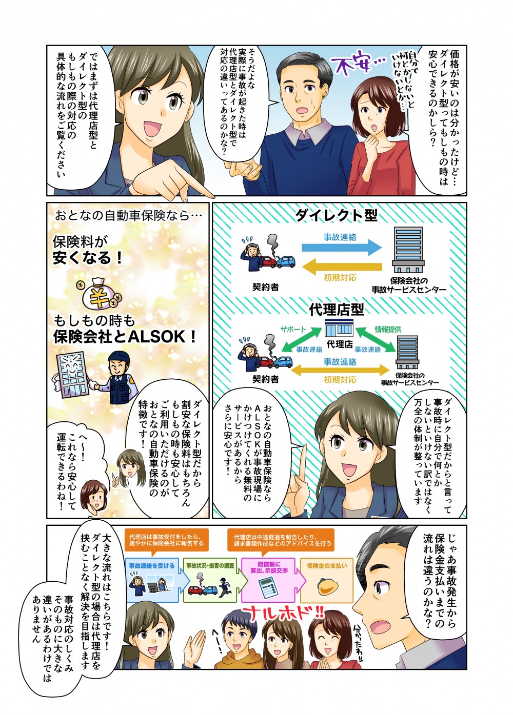 ダイレクト型だからと言って事故時に自分で何とかしないといけない訳ではなく万全の体制が整っていますおとなの自動車保険ならALSOKが事故現場にかけつけてくれる無料のサービス安心割安な保険料はもちろんもしもの時も安心してご利用