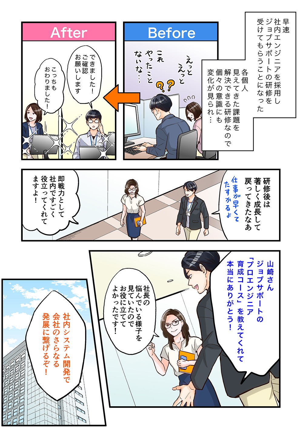 早速社内エンジニアを採用し、ジョブサポートの研修を受けてもらうことになった。各個人見えてきた課題を解決できる研修なので、個々の意識にも変化が見られ…研修後は著しく成長して戻ってきたなあ。社内システム開発で会社のさらなる発展につなげるぞ！