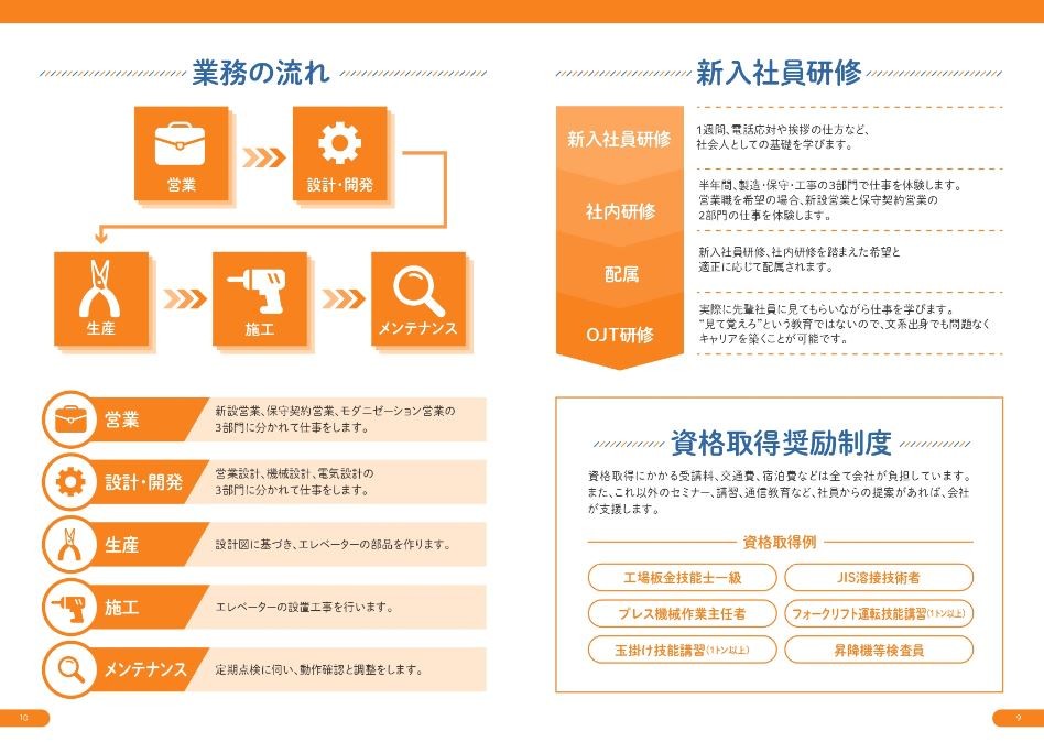 新入社員研修。社内研修。配属。ＯＪＴ研修。資格取得奨励制度。工場板金技能士一級。JIS溶接技術者。プレス機械作業主任者。フォークリフト運転技能講習。玉掛け技能講習。昇降機等検査員。業務の流れ。