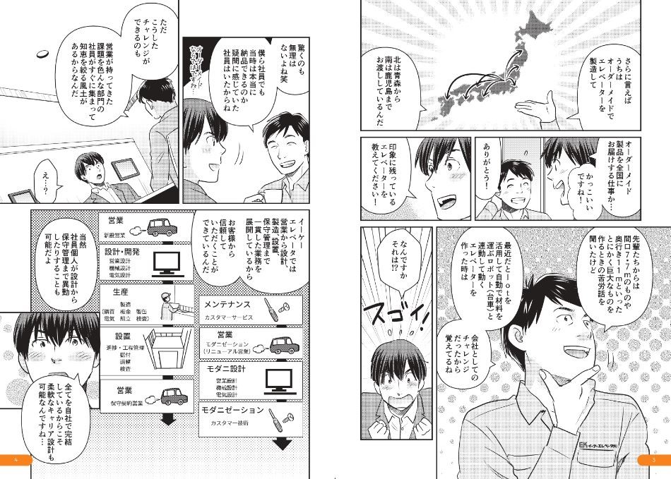 さらに言えばうちはオーダーメイドでエレベーターを製造して北は青森から南は鹿児島までお渡ししているんだ。オーダーメイド製品を全国にお届けする仕事か。印象に残っているエレベーターを教えてください！先輩たちからは間口7.7mのものや奥行き11mといったとにかく巨大なものを作るときの苦労話を聞いたけど、最近だとIoTを活用して自動で材料を運ぶロボット(台車)と連動して動くエレベーターを作った時は会社としてのチャレンジだったから覚えてるね。なんですかそれは！驚くのも無理はないよね。僕ら社員でも当時は本当に納品できるのか疑問に感じていた社員はいたからね。ただこうしたチャレンジができるのも営業が持ってきた課題を色んな部門の社員がすぐに集まって知恵を絞る風土があるからなんだ。イーケーエレベータでは営業から設計、製造、設置、保守管理まで一貫した業務を展開しているからお客様から信頼していただくことができているんだ。当然社員個人が設計から保守管理まで異動したりすることも可能だよ。全てを自社で完結しているからこそ柔軟なキャリア設計も可能なんですね。