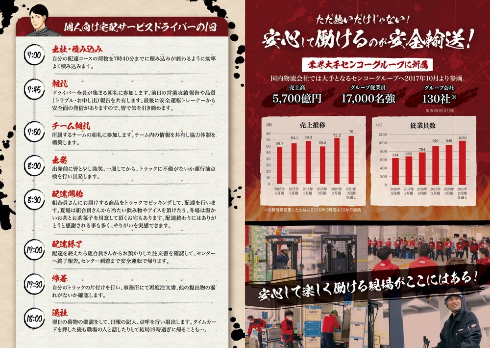 その他会社情報について