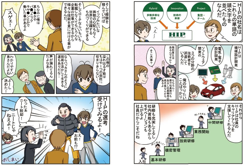 HIPの社名はこれらの単語の頭文字を並べたものなんだ。Hibrid、Innovation、Project。HIPは機械設計開発、電気・電子設計開発、ソフトウェア開発の3つの分野の技術者を派遣しているんだ。俺のやりたいことばっかり。それからHIPは社員キャリアアップデザインを支援してくれるんだ。研修も充実してるし、社内資格もあるからモチベーションも上がるよ、社員だからこそだね。そしてHIPならいちいち転職しなくてもいろんな企業の仕事ができるから、様々な技術を身に付けることができるんだ。HIPの選考受けてみるよ！