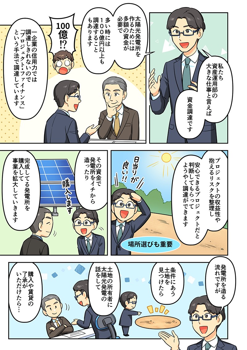 私達資産運用部の大きな仕事と言えば、資金調達です。太陽光発電所を作るためには多額の資金が必要で、多い時には100億円以上も調達することもあります。一企業の信用力では調達しきれないので「プロジェクト・ファイナンス」という手法で調達しています。