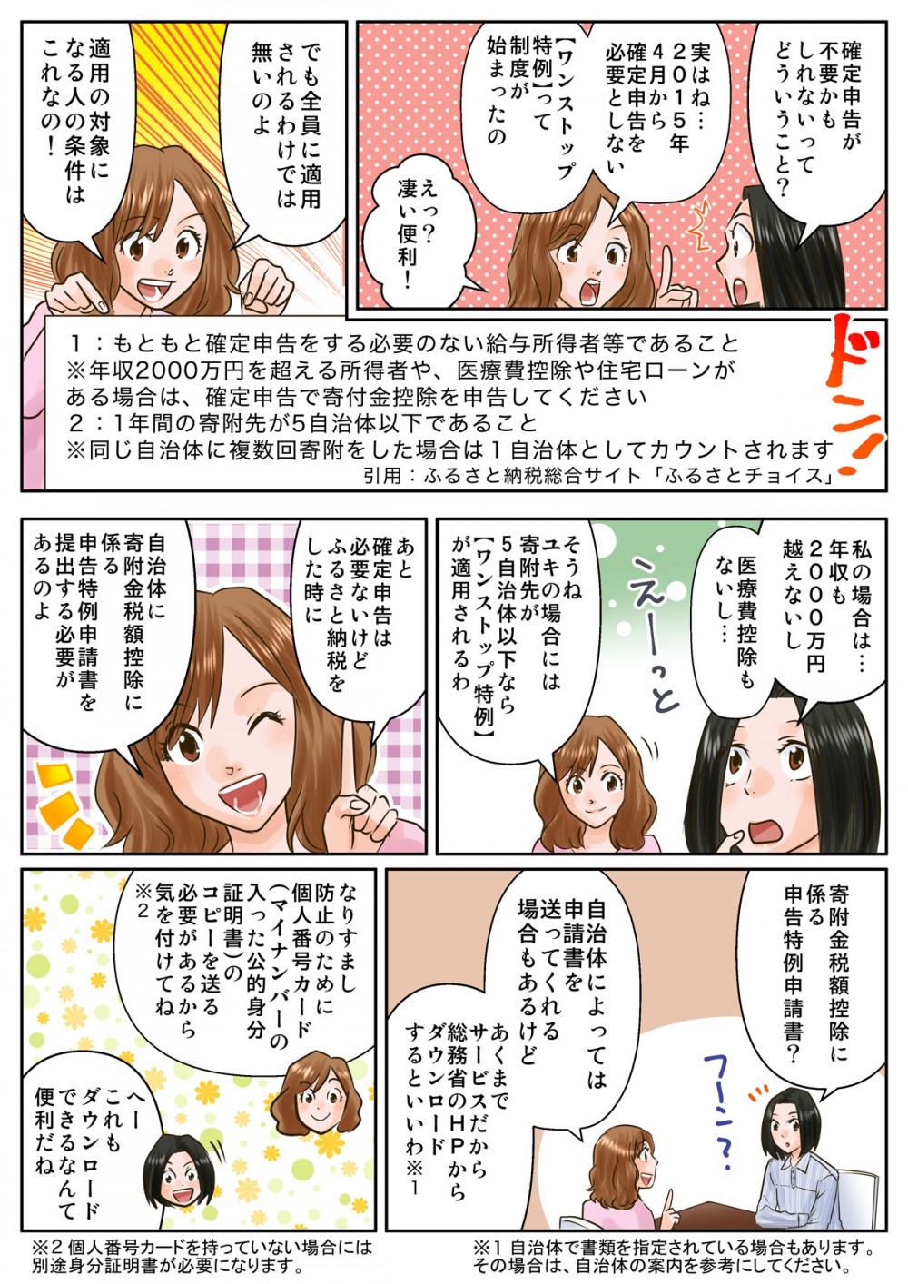 2015年4月から確定申告を必要としないワンストップ特例って制度が始まったの。でも全員に適用されるわけでは無いのよ。あと確定申告は必要ないけど、ふるさと納税をした時に自治体に寄付金税額控除に係る申告特例申請書を提出する必要があるのよ。総務省のHPからダウンロードするといいわ！