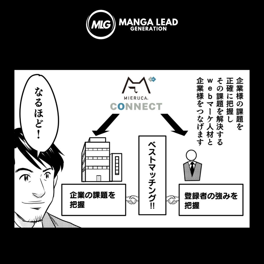 カルーセル